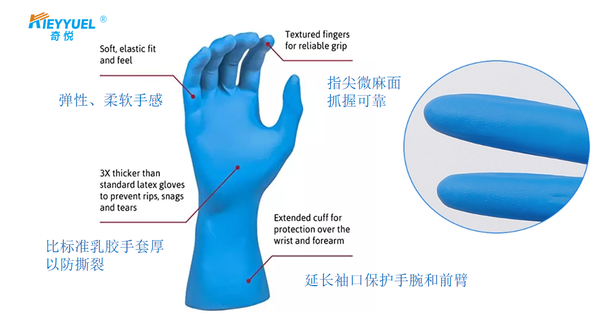 Дали навистина ги разбираш ракавиците за нитрилни?